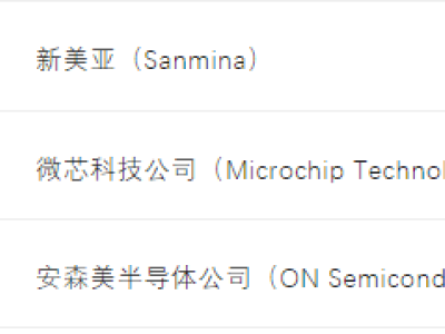 6386892773188073266093168