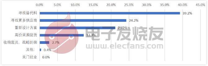 3161146ab6f09857da342bd491d39542