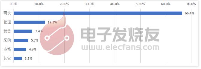 55b91aa2d33b5f6402c101e6f7b241f5